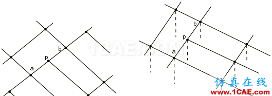 網(wǎng)格細(xì)化節(jié)點(diǎn)不連續(xù)？這里有一招abaqus靜態(tài)分析圖片2