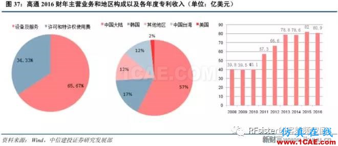 ?再不了解就OUT了！讀懂5G要了解這些：大規(guī)模天線...ansysem應(yīng)用技術(shù)圖片40