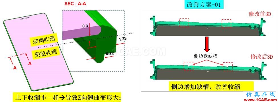 光寶移動(dòng)經(jīng)驗(yàn)分享《基于Insert-Overmolding金屬預(yù)熱對產(chǎn)品變形及鋼化玻璃易碎的成因探討》moldflow分析圖片21