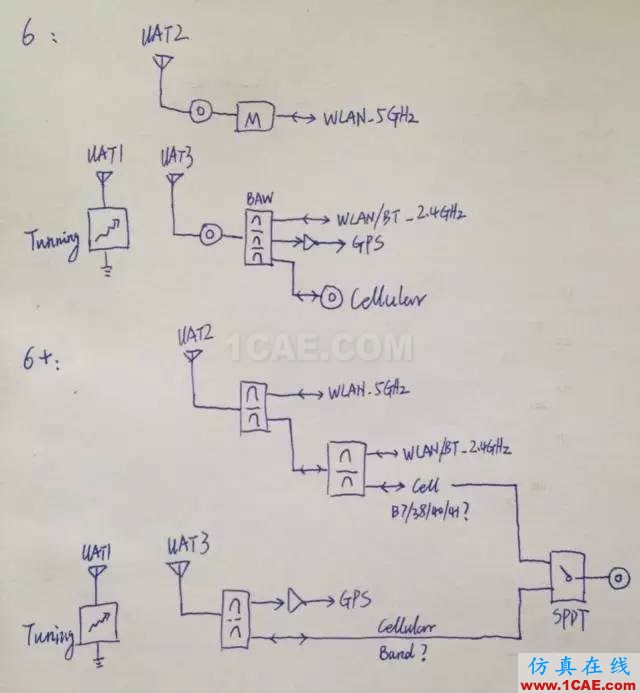 拆開水果6  看手機(jī)天線的秘密HFSS培訓(xùn)課程圖片23