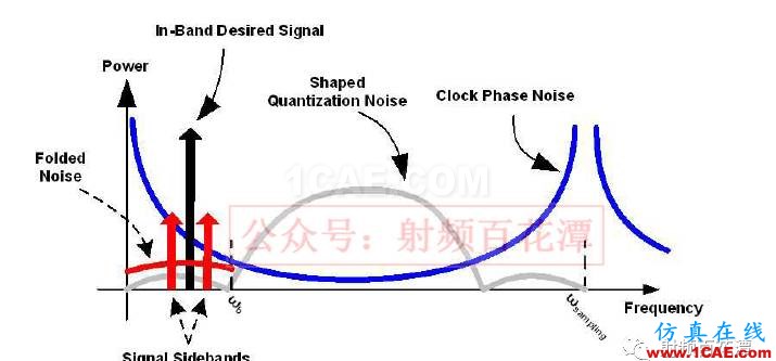 PA下方鋪地不夠，對(duì)RF性能的影響HFSS分析圖片14