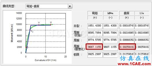 連載-“老朱陪您學Civil”之梁橋抗震7Midas Civil學習資料圖片4