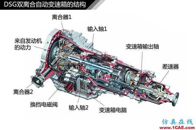 史上最全超高清汽車(chē)機(jī)械構(gòu)造精美圖解，你絕對(duì)未曾見(jiàn)過(guò)！機(jī)械設(shè)計(jì)培訓(xùn)圖片25