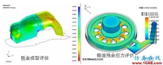 大型裝備制造業(yè)的CAE工程師都在做哪些仿真？ansys圖片6