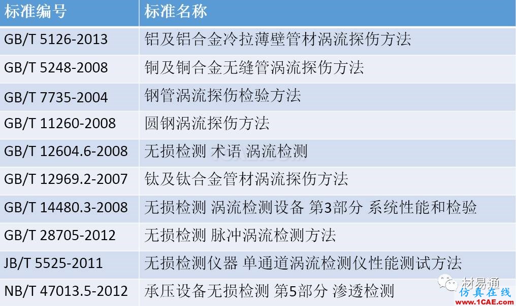 一文看懂金屬材料無損檢測（附標準匯總及原文下載鏈接）機械設(shè)計資料圖片30