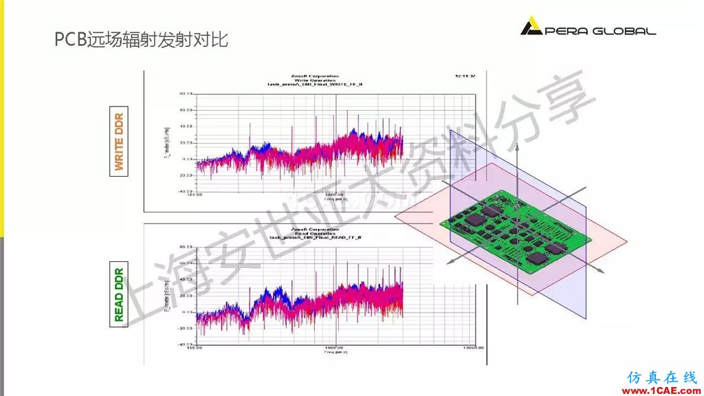 技術(shù)分享 | ANSYS電子系統(tǒng)電磁兼容仿真分析技術(shù)ansysem培訓教程圖片25