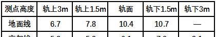 數(shù)據(jù)說話：地鐵高架線軌道減振配合降噪的必要性ansys workbanch圖片5