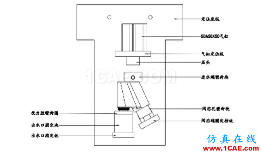 加工精度不穩(wěn)定？那是你不懂特殊工裝夾具，這些設(shè)計要點值得擁有【轉(zhuǎn)發(fā)】機械設(shè)計培訓圖片6