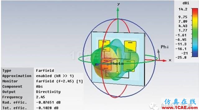 【推薦閱讀】能量收集天線助力無(wú)線傳感器HFSS培訓(xùn)的效果圖片12