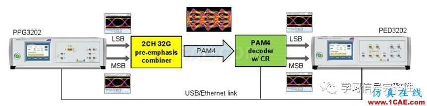 【有源SI】調(diào)制碼型：NRZ/PAM4/PAM8/DB之三【轉(zhuǎn)發(fā)】ansysem學(xué)習(xí)資料圖片7