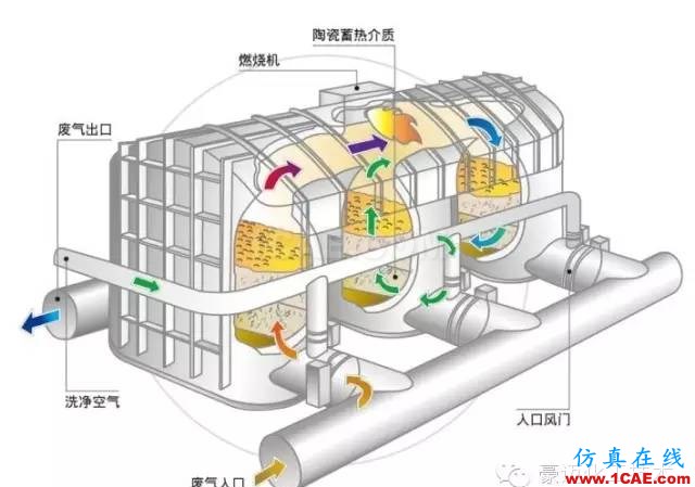 管殼式換熱器流動(dòng)及傳熱的數(shù)值模擬ansys圖片2