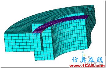 基于ANSYS經(jīng)典界面的單個(gè)螺栓聯(lián)接的分析ansys圖片7