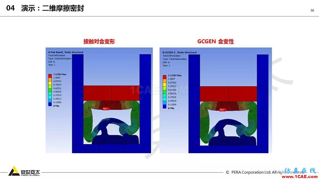 ansys General Contact在接觸定義中的運(yùn)用（44頁P(yáng)PT+視頻）ansys分析圖片36