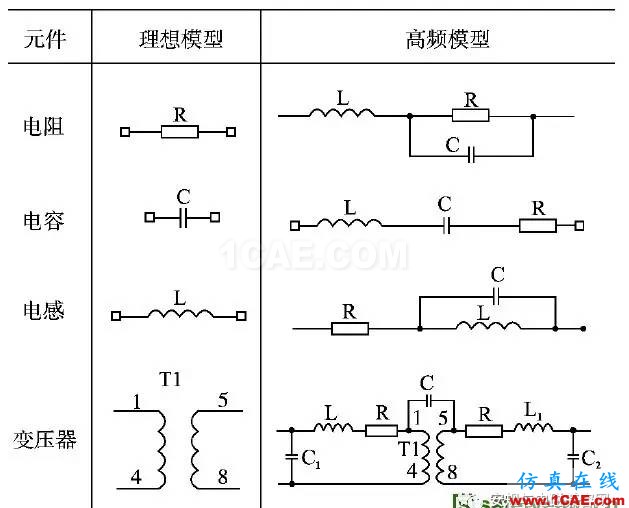 開關電源傳導EMI預測方法研究(20170326)HFSS分析圖片4