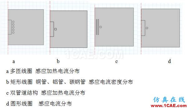 COMSOL仿真大賽來(lái)看看-仿真案例欣賞4ansys分析案例圖片24