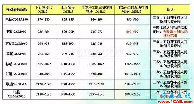 天線知識(shí)詳解：天線原理、天線指標(biāo)測(cè)試HFSS分析圖片30