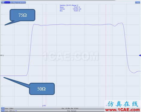 電纜測試~網(wǎng)絡(luò)分析儀時域門控功能的應(yīng)用HFSS分析案例圖片11