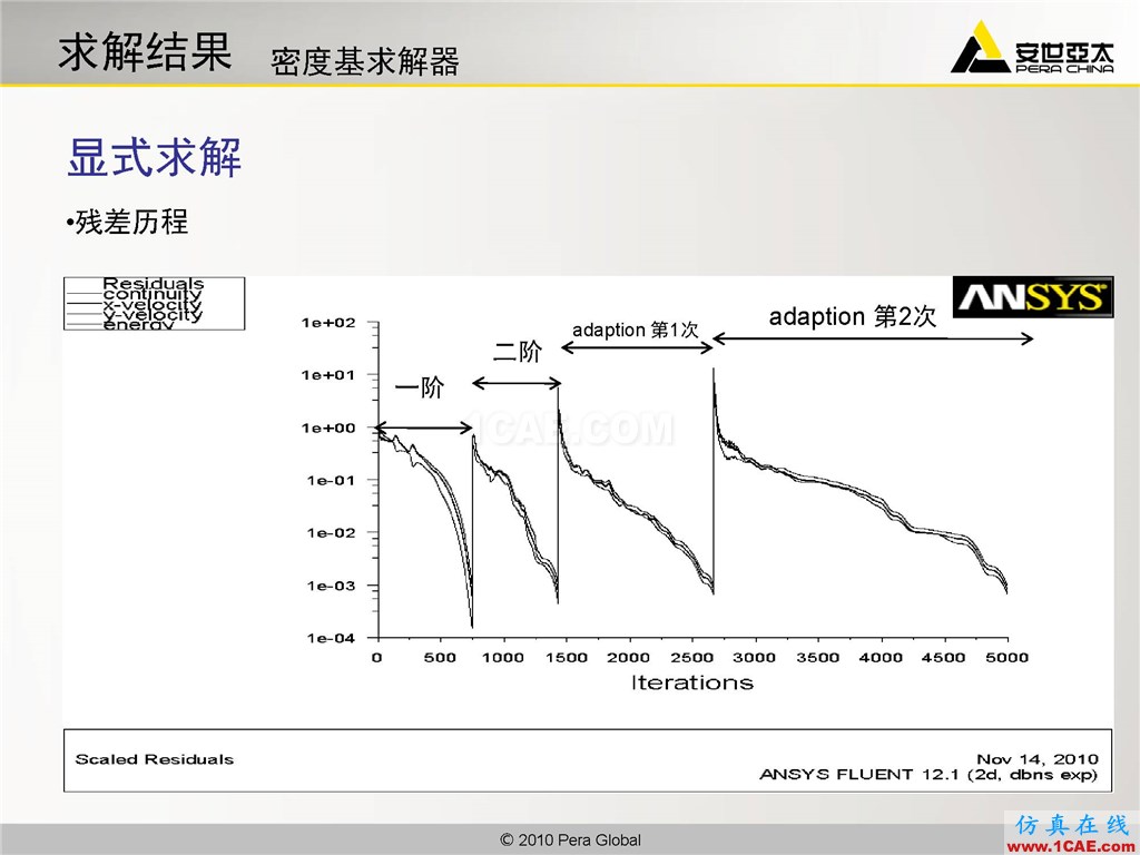 高級應(yīng)用分享 | Fluent二維激波捕捉fluent圖片13