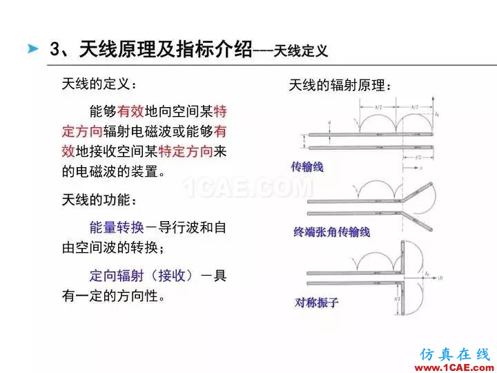 【深度好文】天線原理PPTHFSS分析圖片21