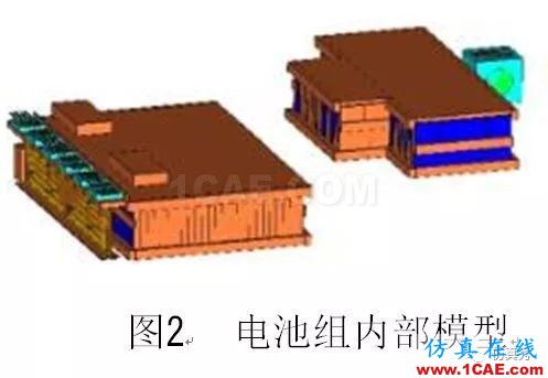 新能源汽車電池包液冷熱流如何計(jì)算？ansys培訓(xùn)的效果圖片3