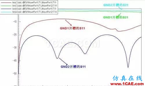 PCB差分線回流路徑的3D電磁場分析ADS電磁應(yīng)用技術(shù)圖片17