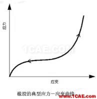 Abaqus常用材料參數設置abaqus有限元培訓教程圖片6