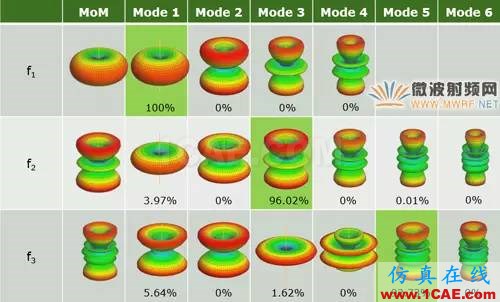 基于特征模理論的系統(tǒng)天線設計方法HFSS圖片20