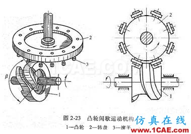 機(jī)械設(shè)計(jì)中必須掌握的間歇運(yùn)動(dòng)機(jī)構(gòu)!機(jī)械設(shè)計(jì)圖片16