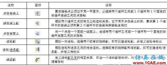 機(jī)構(gòu)運動的檢驗員——UG NX運動仿真ug培訓(xùn)資料圖片6