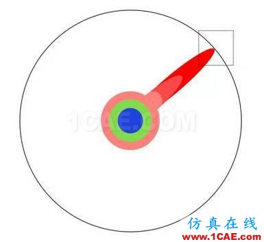 本科、碩士和博士到底有什么區(qū)別？ansys培訓(xùn)的效果圖片9