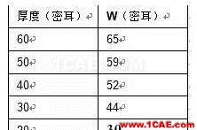 【應(yīng)用資料】2.4G天線設(shè)計(jì)指南應(yīng)用大全ansys hfss圖片12