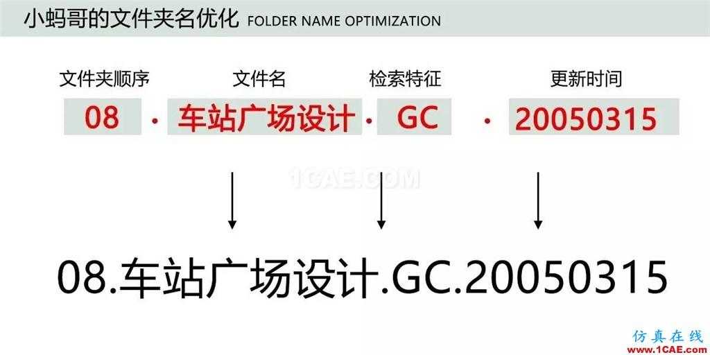 不會整理文件還想做好設(shè)計？【NO.39】【轉(zhuǎn)】AutoCAD培訓(xùn)教程圖片18