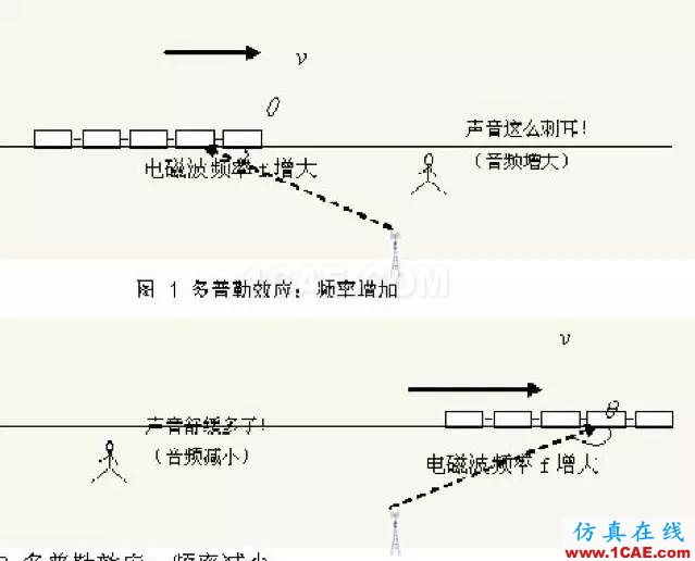 如何通俗易懂的解釋無線通信中的那些專業(yè)術(shù)語！ansys hfss圖片19