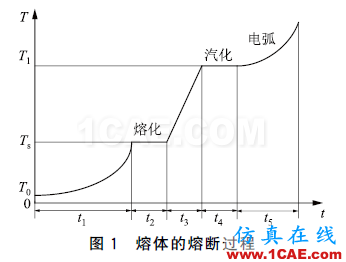 配電變壓器保護用熔斷器式隔離開關(guān)片狀熔體溫度特性分析ansys結(jié)構(gòu)分析圖片2