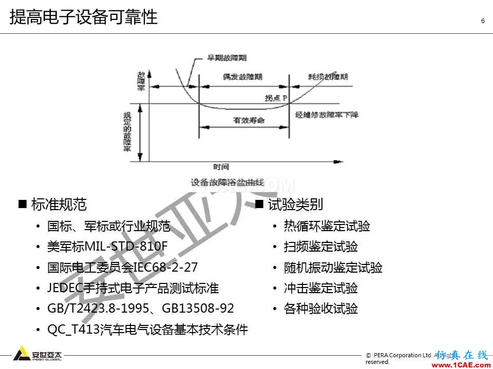 方案 | 電子設(shè)備仿真設(shè)計(jì)整體解決方案HFSS仿真分析圖片5