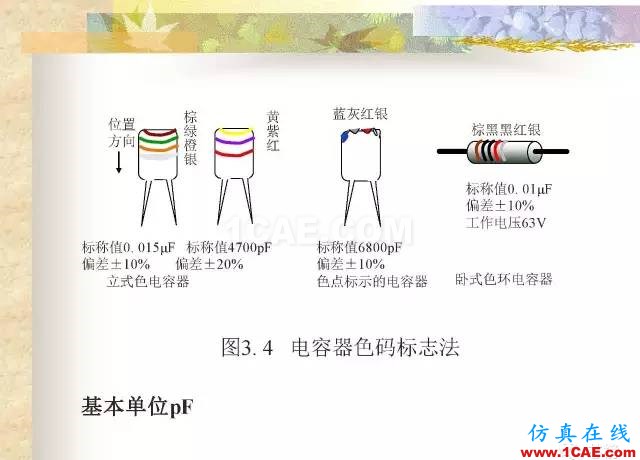 最全面的電子元器件基礎知識（324頁）HFSS培訓的效果圖片25