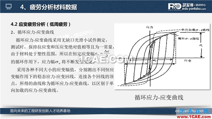 一個(gè)PPT讓你搞懂Ansys Workbench疲勞分析應(yīng)用ansys分析圖片15