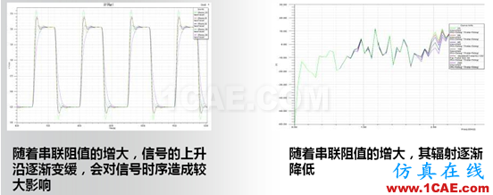 ANSYS電子系統(tǒng)EMC設計解決方案