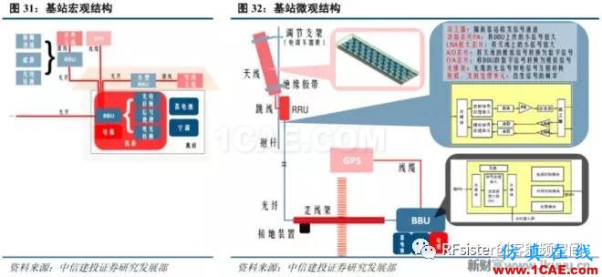 ?再不了解就OUT了！讀懂5G要了解這些：大規(guī)模天線...ansysem培訓(xùn)教程圖片34