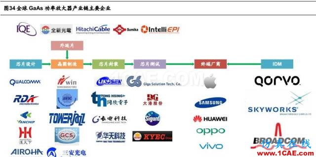 5G 給射頻前端芯片帶來的新變革HFSS圖片34