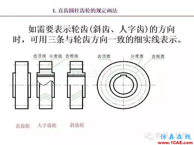 【專業(yè)積累】80頁P(yáng)PT讓你全面掌握工程圖中的標(biāo)準(zhǔn)件和常用件機(jī)械設(shè)計(jì)圖片69