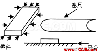 【測量技術(shù)】機械工程師必須要了解的產(chǎn)品測量常識機械設(shè)計圖例圖片8