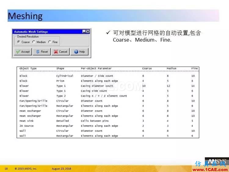 ANSYS Icepak R17.0 功能更新ansys結(jié)果圖片18