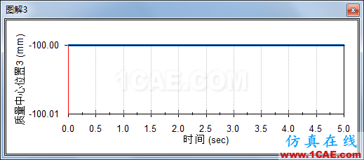 solidworks機(jī)構(gòu)自鎖仿真solidworks simulation技術(shù)圖片14