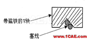 【測量技術(shù)】機械工程師必須要了解的產(chǎn)品測量常識機械設(shè)計培訓(xùn)圖片13