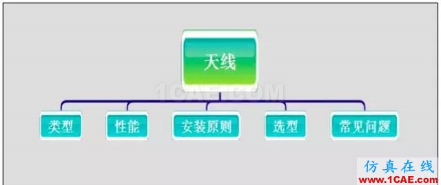 最好的天線基礎(chǔ)知識！超實(shí)用 隨時查詢HFSS仿真分析圖片9