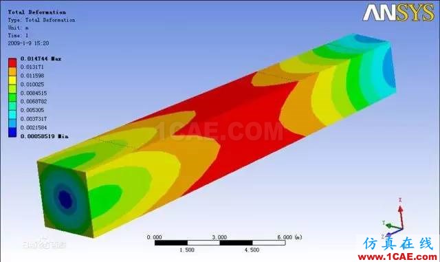 ANSYS培訓ansys仿真分析圖片2