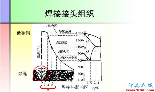 100張PPT，講述大學(xué)四年的焊接工藝知識(shí)，讓你秒變專家機(jī)械設(shè)計(jì)技術(shù)圖片7