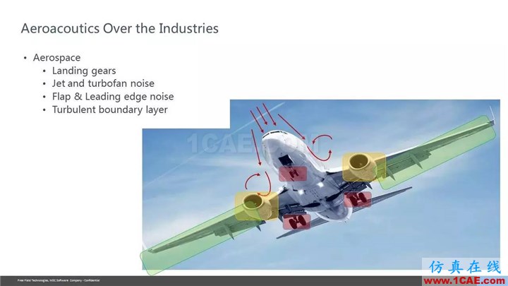 【技術(shù)貼】Actran SNGR-快速氣動(dòng)聲學(xué)計(jì)算模塊介紹Actran分析案例圖片6