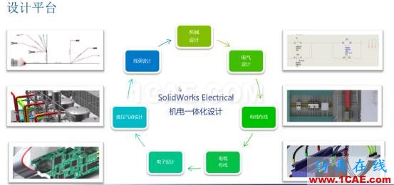 產(chǎn)品創(chuàng)新的必經(jīng)之路 | 操作視頻solidworks simulation學習資料圖片5